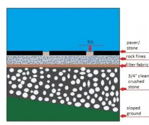 patio walkway Installation Guide Drawing